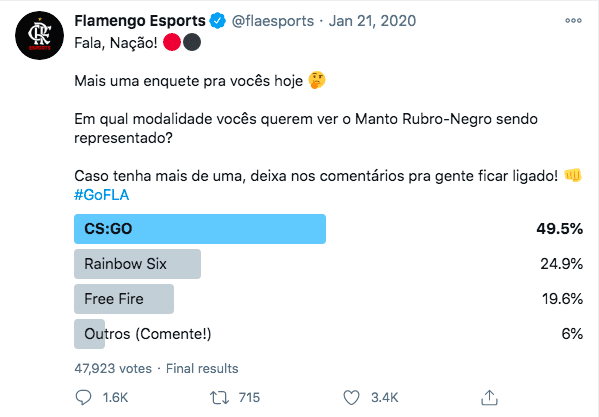 Enquete Flamengo CS