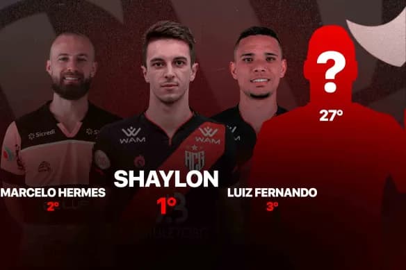 Fabrício Bruno é jogador de linha que mais atuou pelo Flamengo e apenas 27 no Brasil