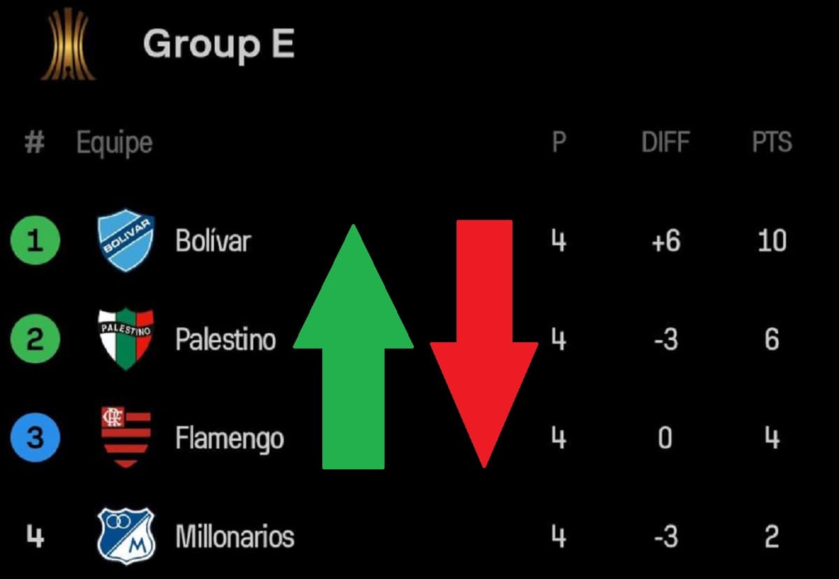 tabela libertadores flamengo