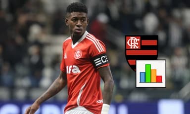 Vitão, zagueiro do Internacional, foco do Flamengo