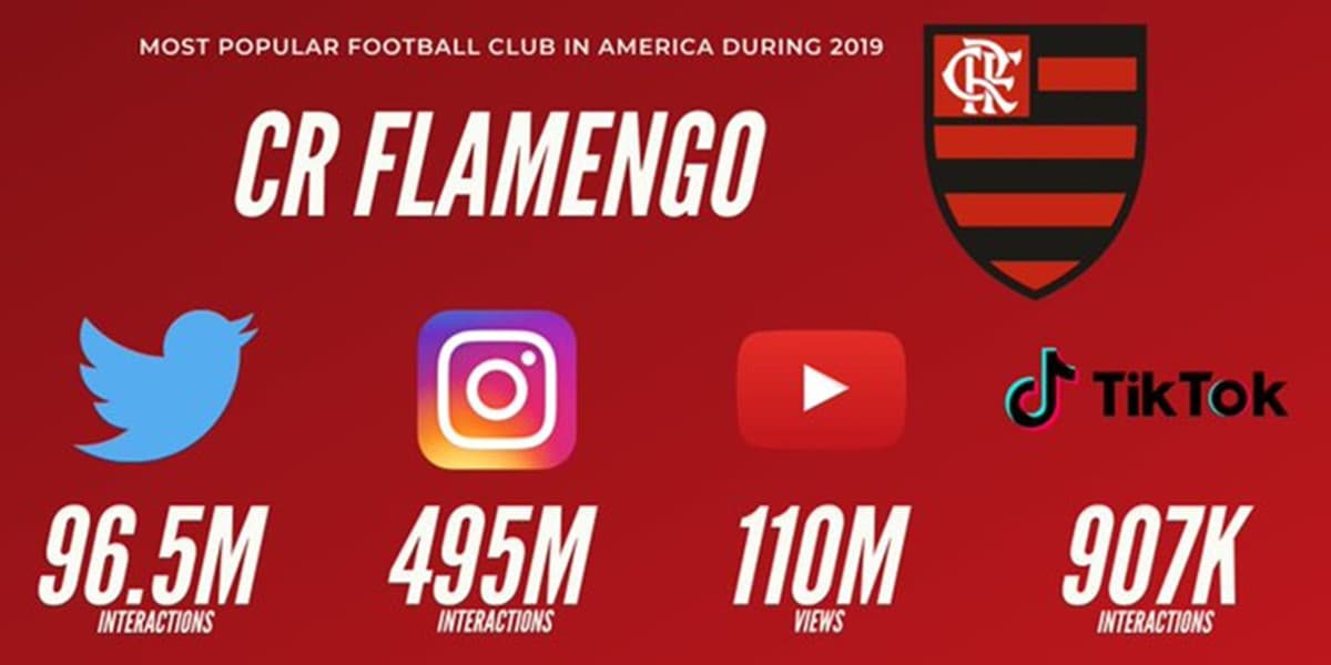 flamengo redes sociais 2019