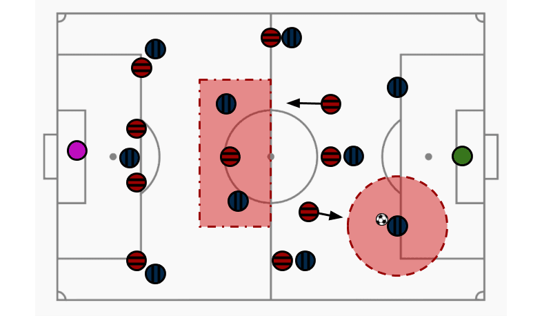 analise flamengo del valle