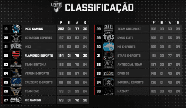 Flamengo Esports free fire