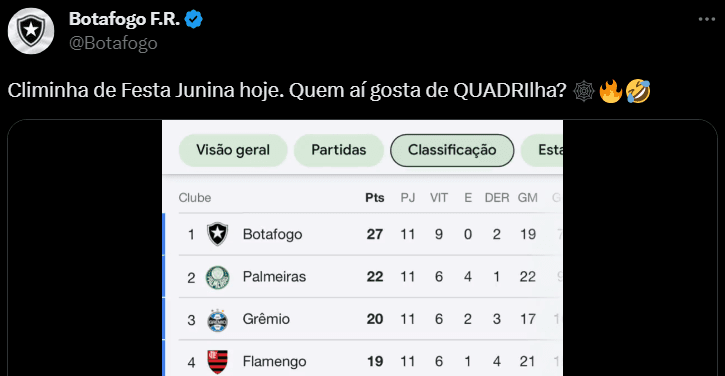 Botafogo provoca Flamengo em tweet