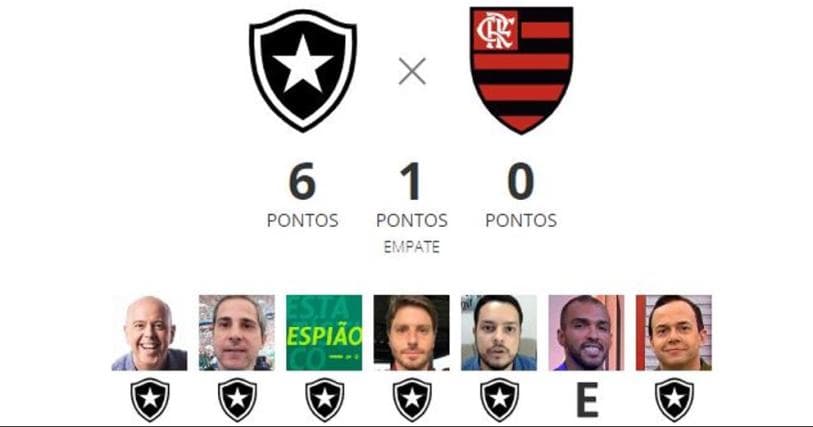 flamengo botafogo palpites