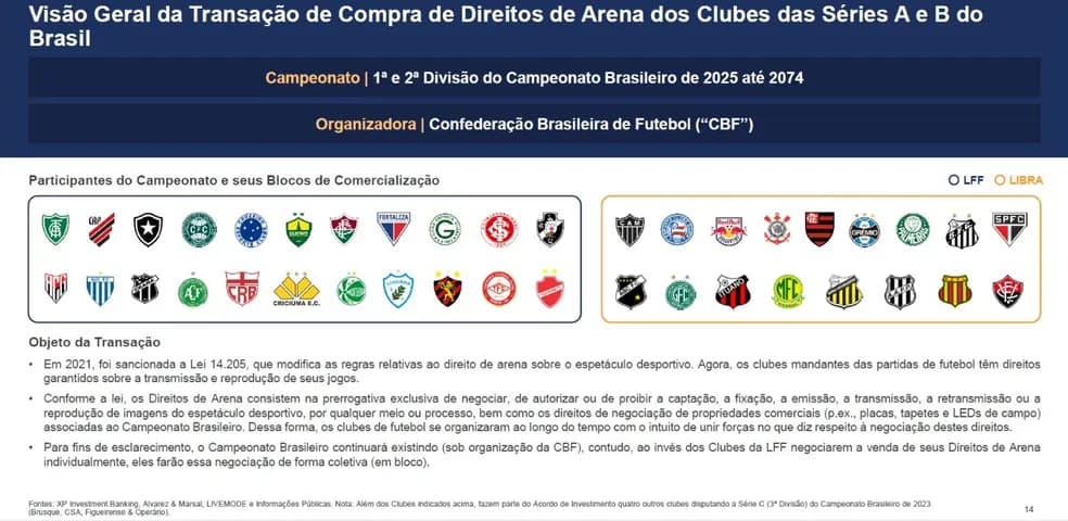 Site da Sports Media Futebol Brasileiro, dos investidores da LFF XP e LCP, utilizam imagens do Flamengo e clubes da Libra e