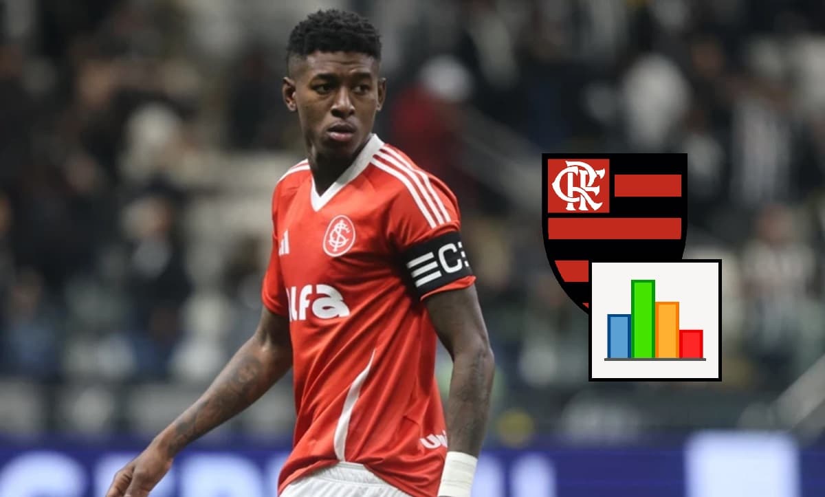 Vitão, zagueiro do Internacional, foco do Flamengo